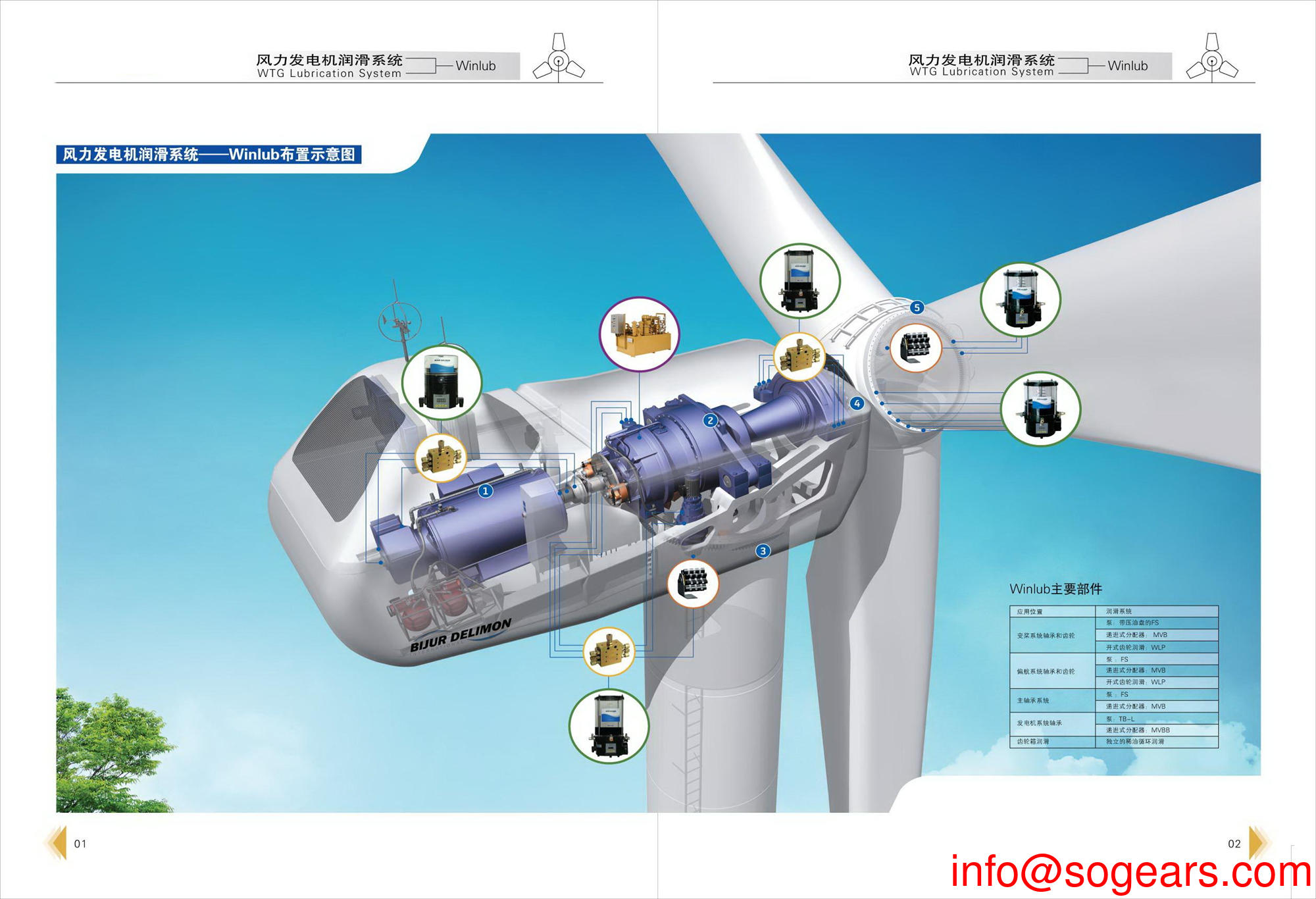 Wind turbine gearbox manufacturers